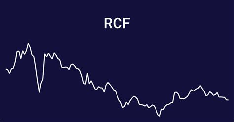 RCF Share Price Historical Data; RCF Historical Share Price Data. Rashtriya Chemicals & Fertilizers Ltd Share Price . RCF . Trade. NSE ; BSE ; FUTURE ; CMP as on 20-Dec-23 3:31 ₹ 143-12.50 | -8. ...